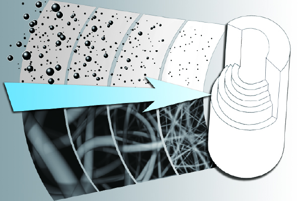 三層工業用熔噴式濾芯